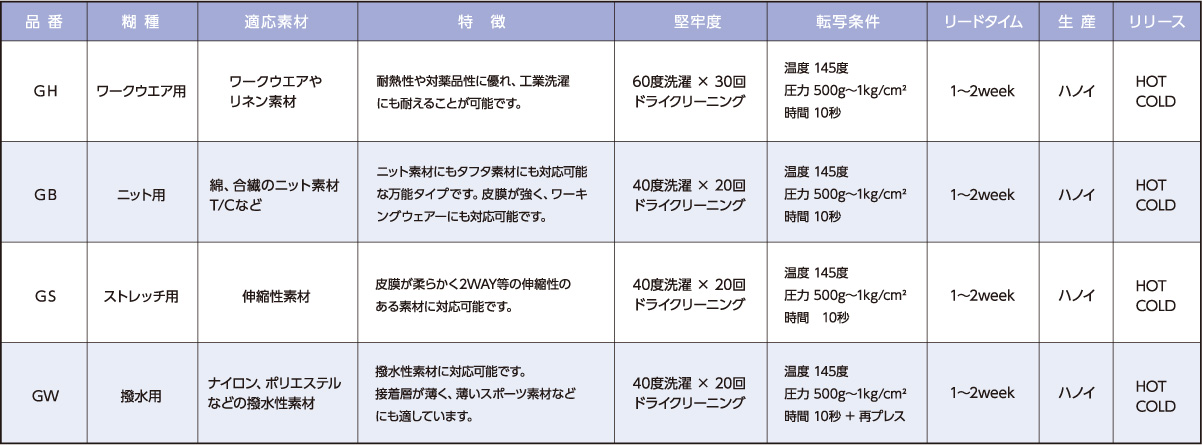 転写の糊の種類の表