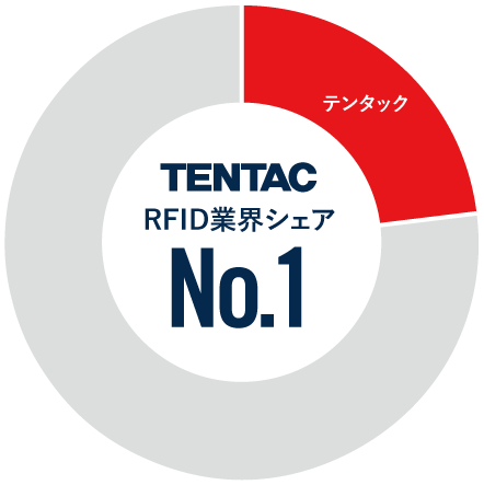 RFID No.1